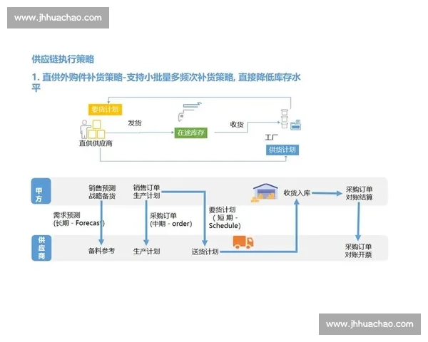 以供应链管理为核心驱动产业协同与价值创新发展的新路径研究