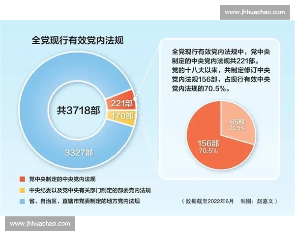 以市场管理为核心推动规范发展与服务效能全面提升新格局现代化建设 以市场管理为核心推动规范发展与服务效能全面提升新格局现代化建设