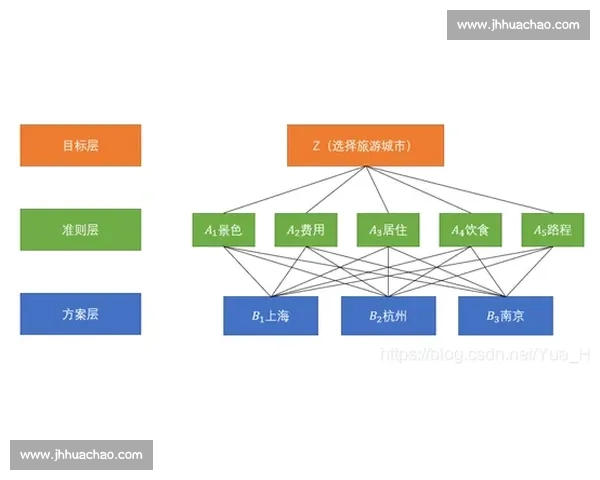以临场指挥为核心提升复杂局势下组织决策与执行效能研究路径方法