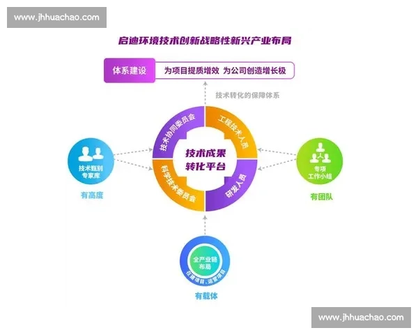 以技术创新为引领推动产业升级与高质量发展新路径探索体系构建实践