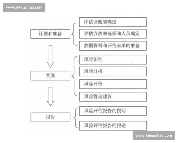 基于风险评估方法的企业运营管理优化策略研究与实践探索