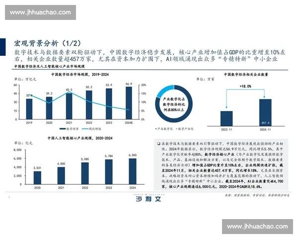 规模效应驱动下的数字化转型与产业升级竞争力重塑与机制创新研究