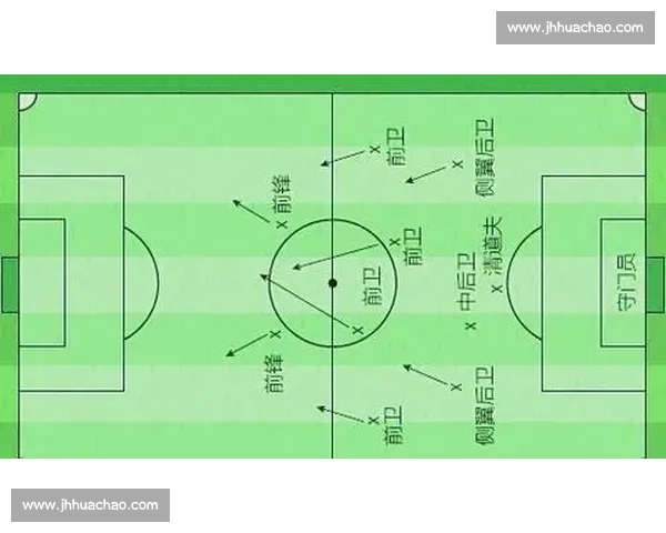 构建现代足球体系下的全方位训练与战术发展策略研究