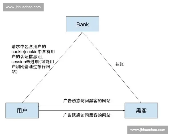 基于降级机制的系统性能优化与风险控制策略研究